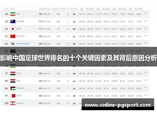 影响中国足球世界排名的十个关键因素及其背后原因分析