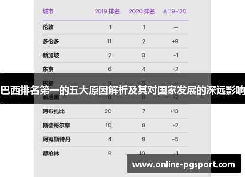 巴西排名第一的五大原因解析及其对国家发展的深远影响