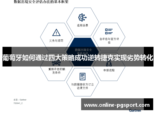 葡萄牙如何通过四大策略成功逆转捷克实现劣势转化