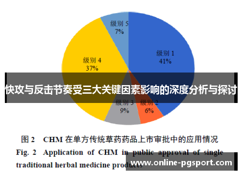 快攻与反击节奏受三大关键因素影响的深度分析与探讨